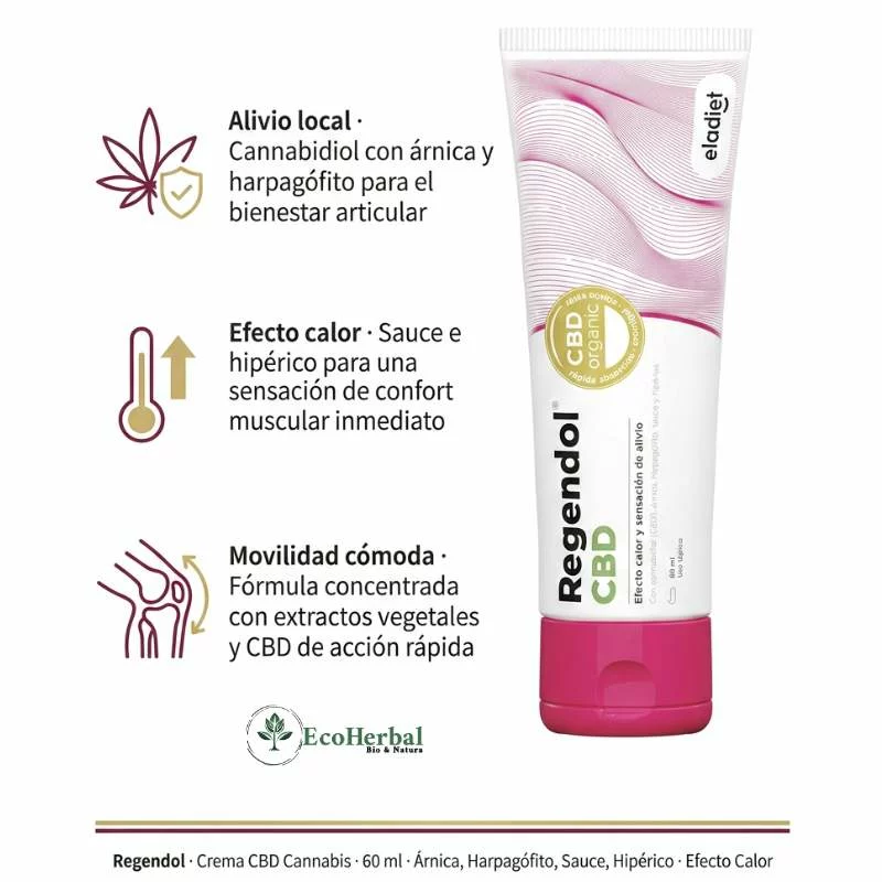 infografia huesos y articulaciones REGENDOL CREMA CANNABI 60ML