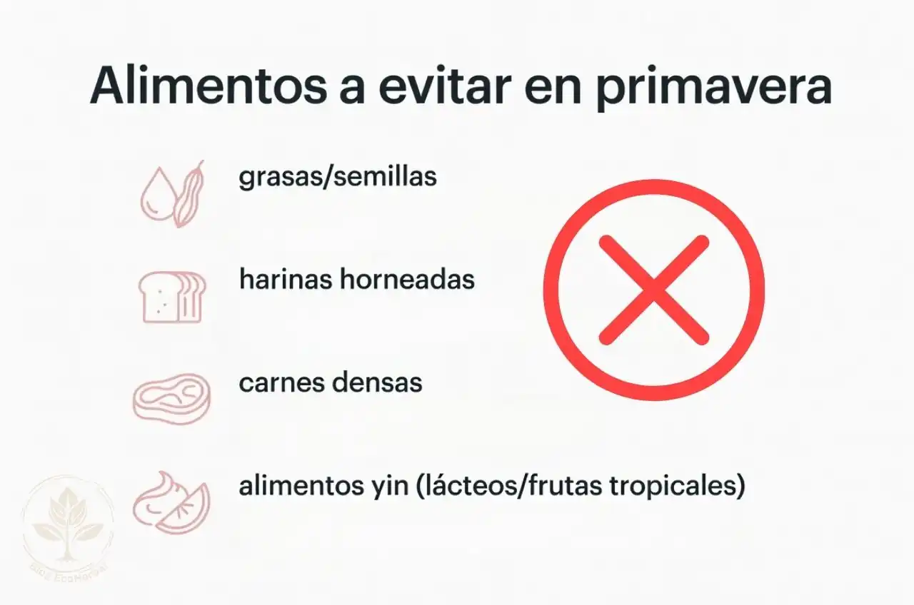 Infografía de alimentos a evitar en primavera para prevenir alergias según la macrobiótica.