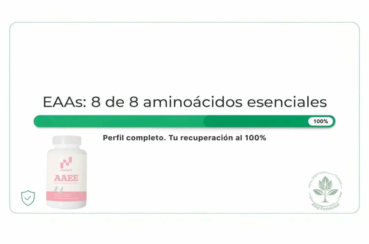 Barra de progreso al 100% representando los EAAs con los 8 aminoácidos esenciales completos para una recuperación muscular óptima.