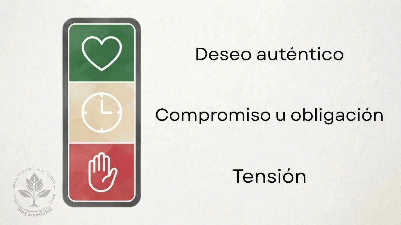 Semáforo emocional con tres luces (verde corazón, amarillo reloj, rojo mano stop) representando deseo, compromiso y tensión para gestionar el bienestar emocional en verano.